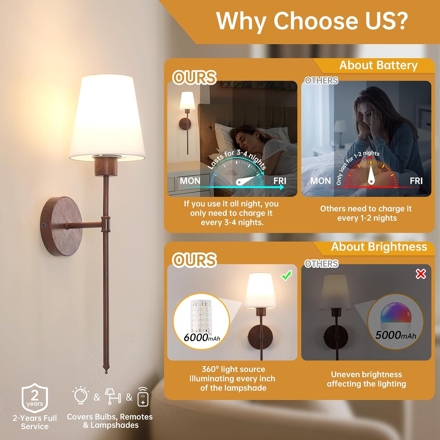 2‑Pack Rechargeable Battery Wall Sconces
